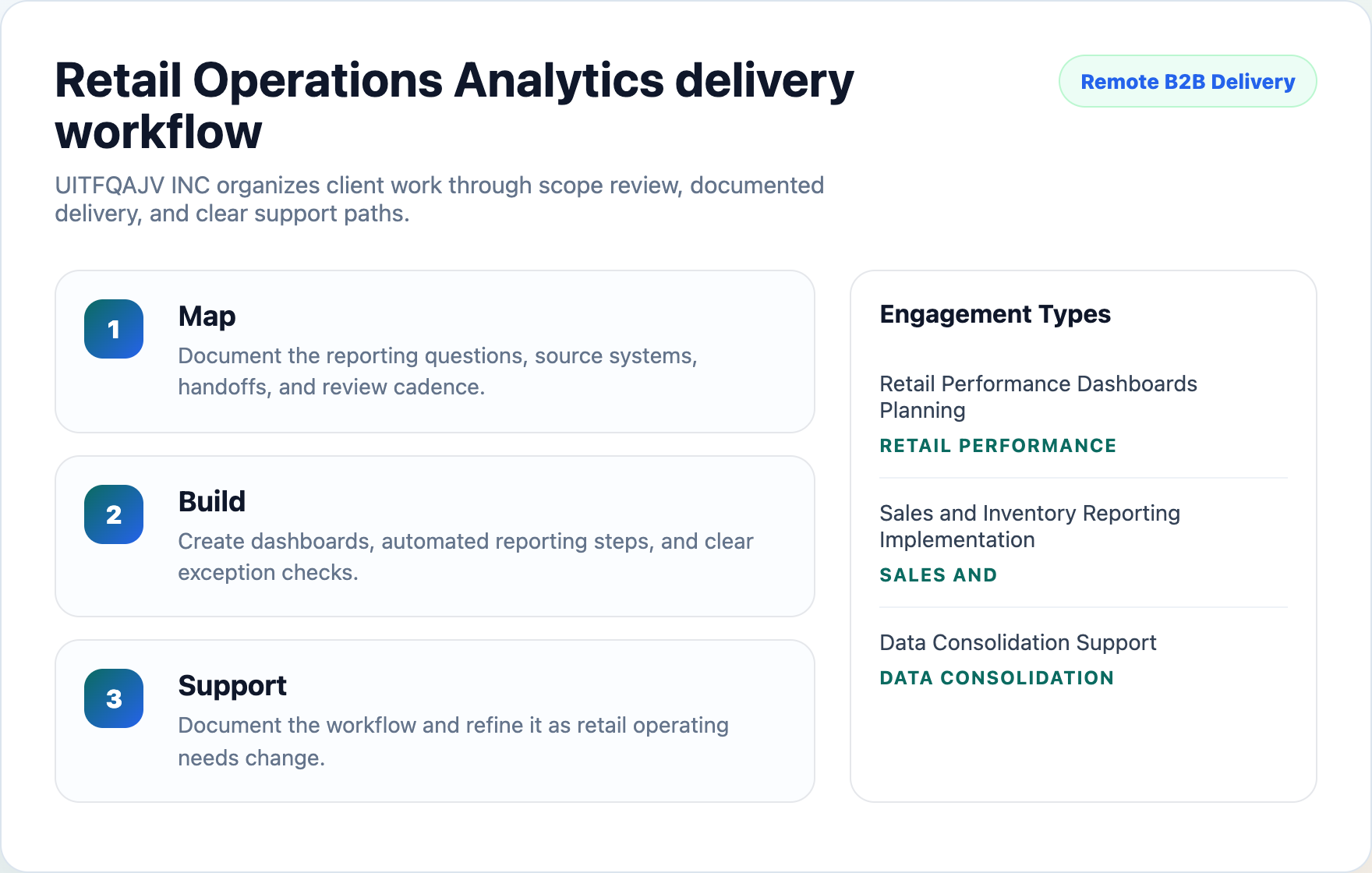 UITFQAJV INC workflow planning preview